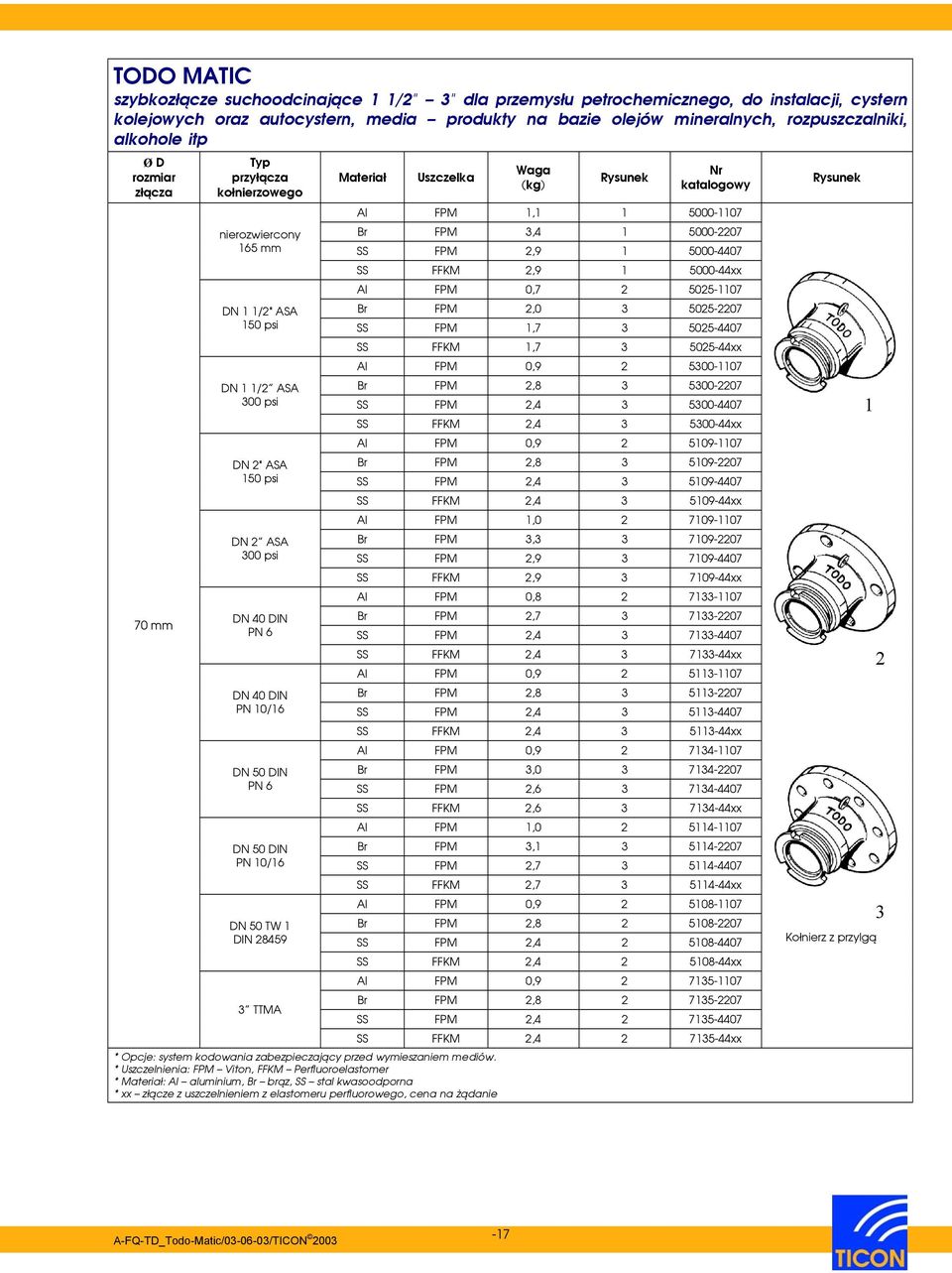 DN 50 DIN PN 6 DN 50 DIN PN 10/16 DN 50 TW 1 DIN 28459 3 TTMA Materiał Uszczelka * Opcje: system kodowania zabezpieczający przed wymieszaniem mediów.
