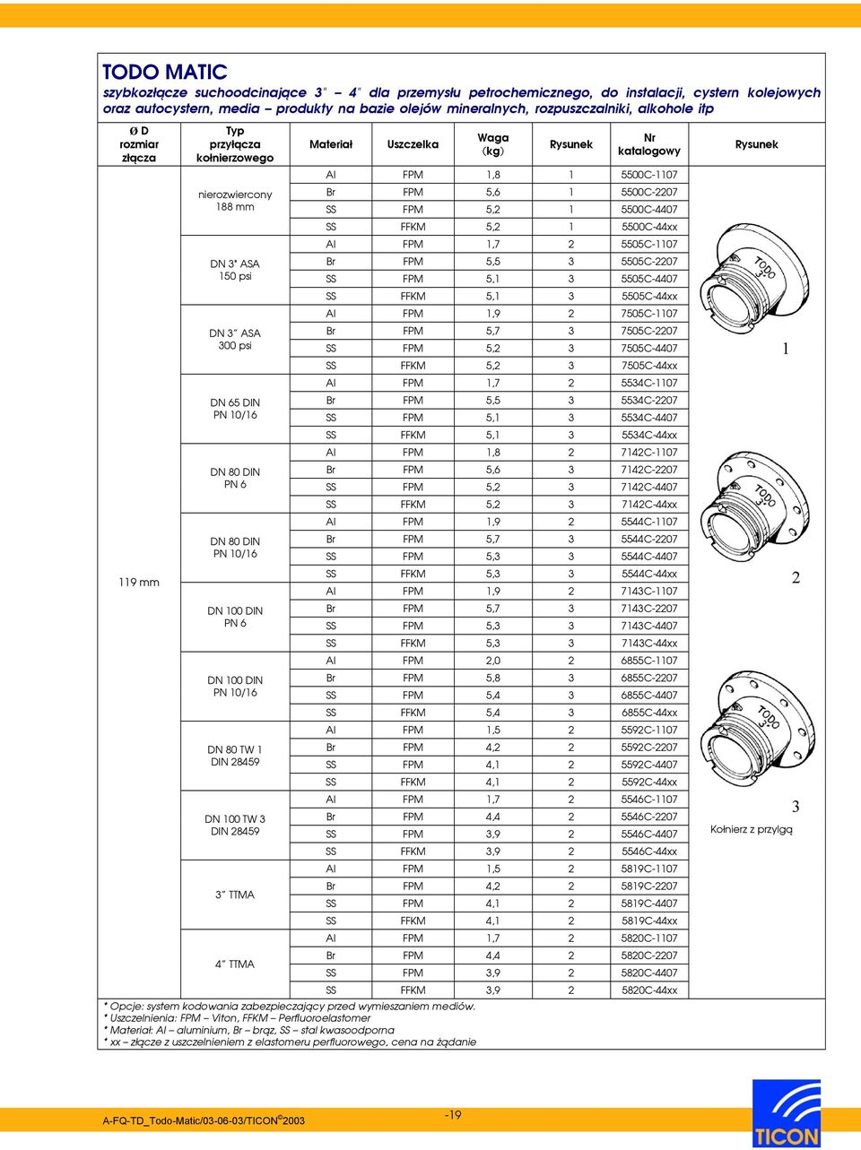 10/16 DN 80 TW 1 DIN 28459 DN 100 TW 3 DIN 28459 3 TTMA 4 TTMA Materiał Uszczelka * Opcje: system kodowania zabezpieczający przed wymieszaniem mediów.