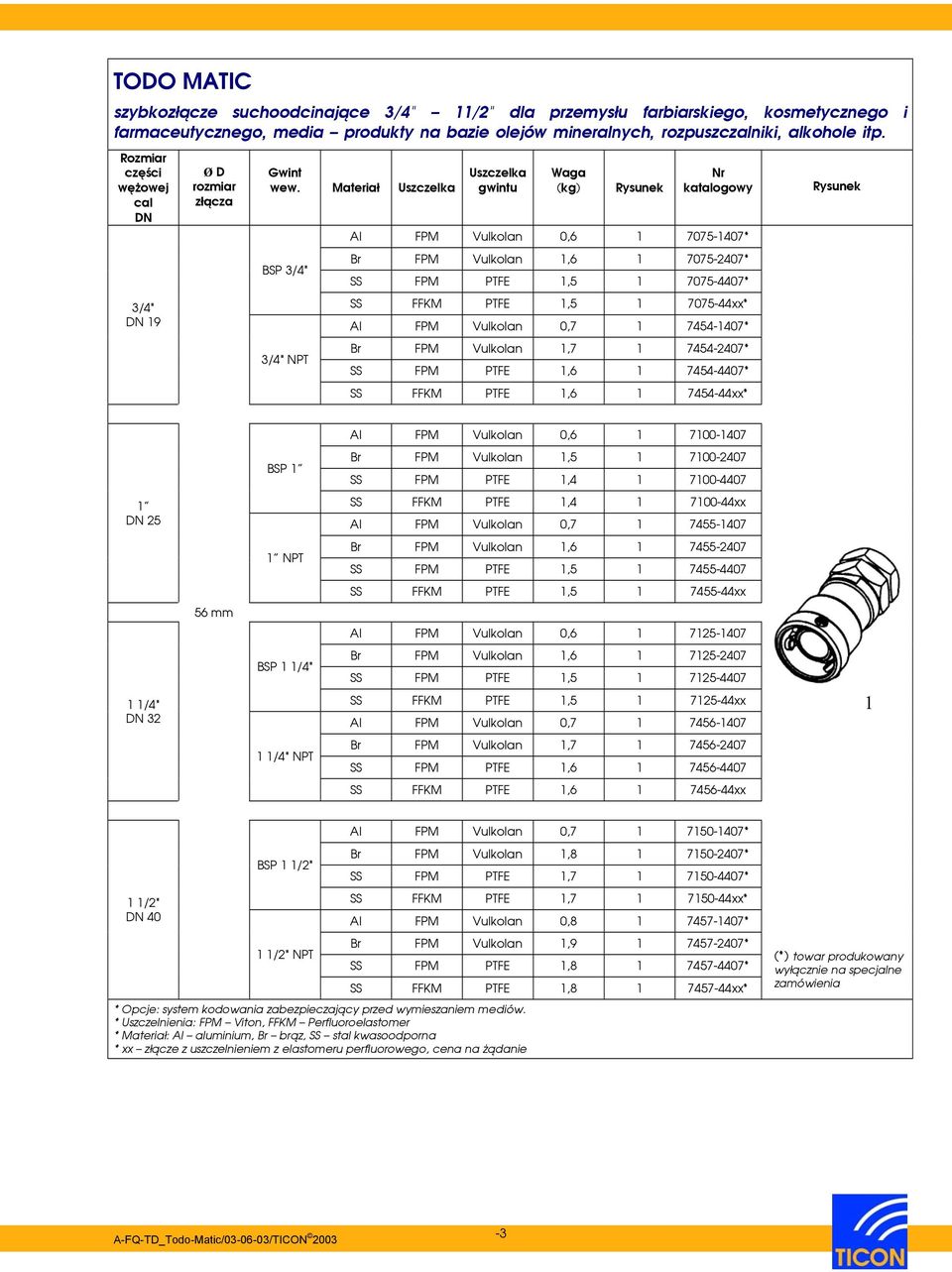 Materiał Uszczelka BSP 3/4" 3/4" NPT Uszczelka gwintu Waga (kg) Nr katalogowy Al FPM Vulkolan 0,6 1 7075-1407* Br FPM Vulkolan 1,6 1 7075-2407* SS FPM PTFE 1,5 1 7075-4407* SS FFKM PTFE 1,5 1