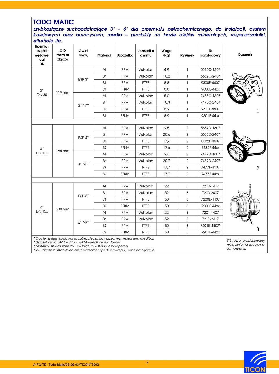 Materiał Uszczelka Uszczelka gwintu Waga (kg) Nr katalogowy Al FPM Vulkolan 4,9 1 5532C-1307 BSP 3 Br FPM Vulkolan 10,2 1 5532C-2407 SS FPM PTFE 8,8 1 9300E-4407 3 DN 80 119 mm SS FFKM PTFE 8,8 1