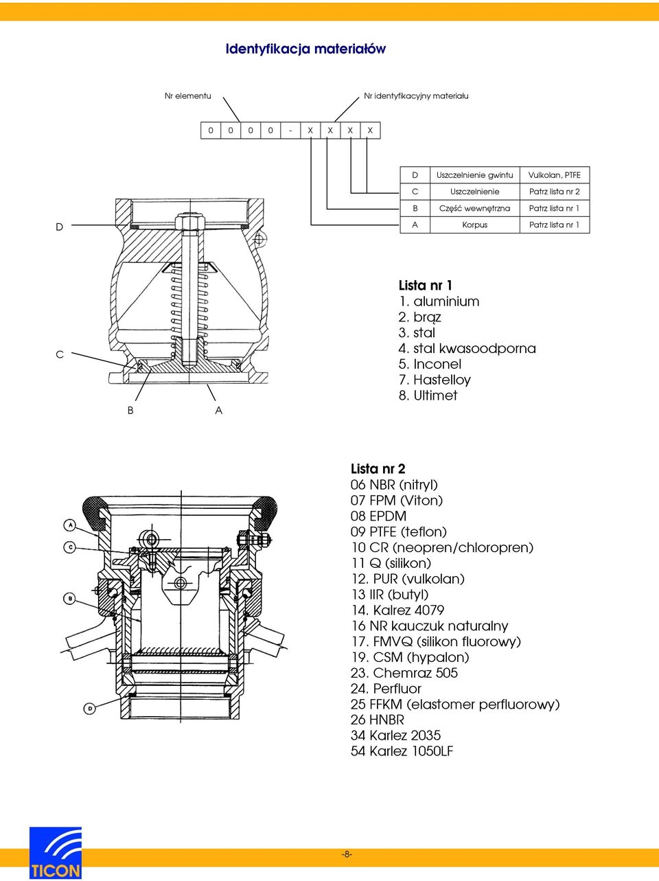 Ultimet Lista nr 2 06 NBR (nitryl) 07 FPM (Viton) 08 EPDM 09 PTFE (teflon) 10 CR (neopren/chloropren) 11 Q (silikon) 12. PUR (vulkolan) 13 IIR (butyl) 14.