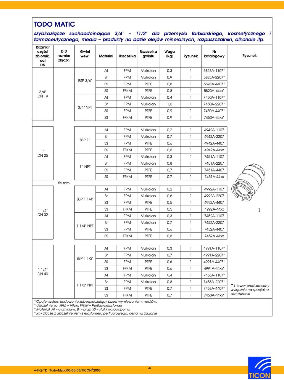 Materiał Uszczelka BSP 3/4" 3/4" NPT Uszczelka gwintu Waga (kg) Nr katalogowy Al FPM Vulkolan 0,3 1 5823A-1107* Br FPM Vulkolan 0,9 1 5823A-2207* SS FPM PTFE 0,8 1 5823A-4407* SS FFKM PTFE 0,8 1