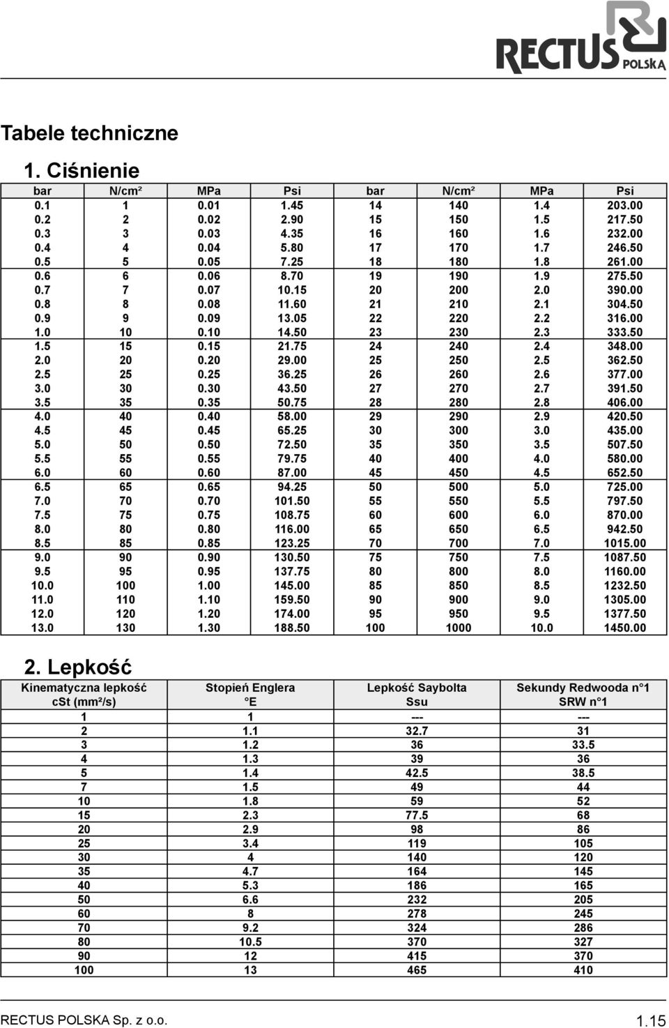 0 6 7 8 9 10 15 20 25 30 35 40 45 50 55 60 65 70 75 80 85 90 95 100 110 120 130 2. Lepkość Kinematyczna lepkość 0.06 0.07 0.08 0.09 0.10 0.15 0.20 0.25 0.30 0.35 0.40 0.45 0.50 0.55 0.60 0.65 0.70 0.