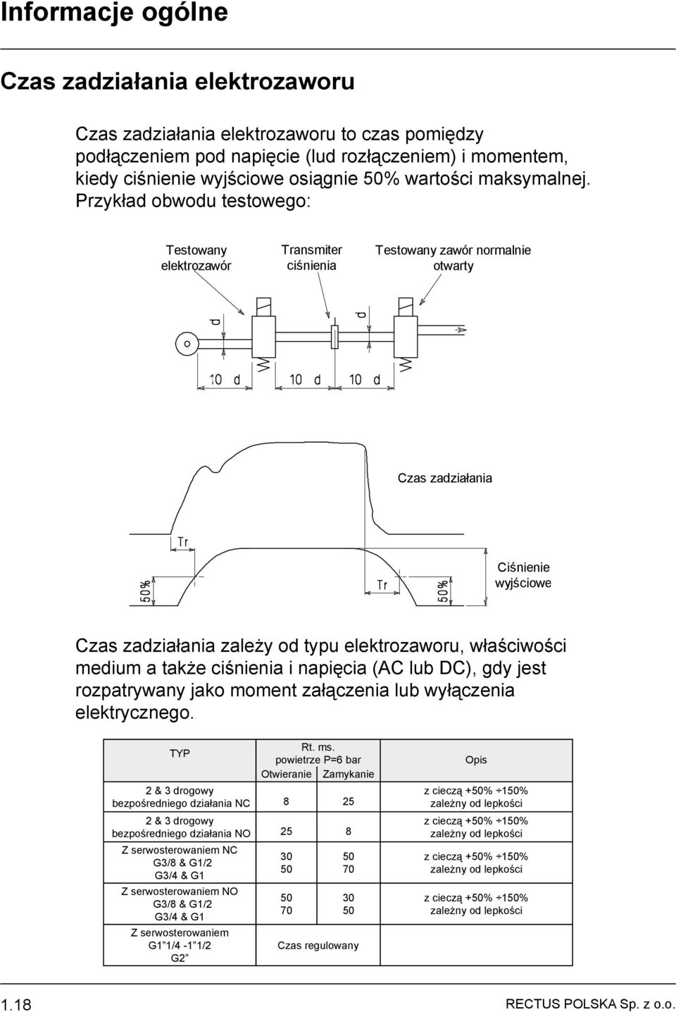 Przykład obwodu testowego: Testowany elektrozawór Transmiter ci nienia Testowany zawór normalnie otwarty Czas zadziałania Ci nienie wyj ciowe Czas zadziałania zależy od typu elektrozaworu,