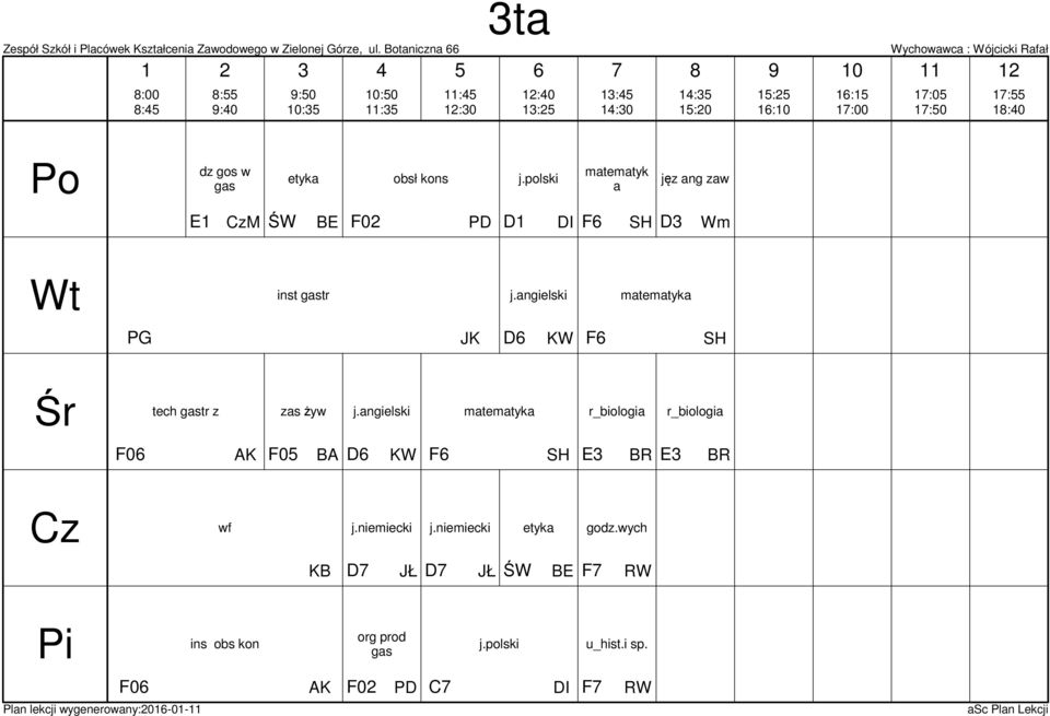 kons jęz ng zw E M F0 PD D DI F D inst gstr PG JK D F tech gstr z zs żyw r_biologi