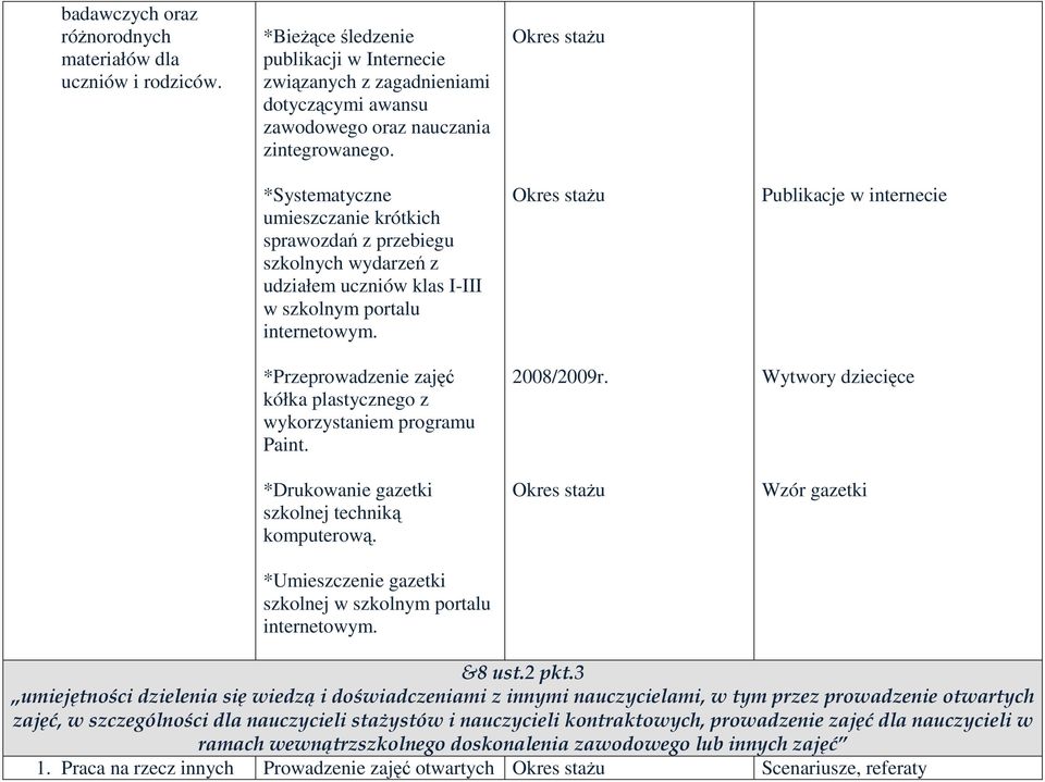 *Przeprowadzenie zajęć kółka plastycznego z wykorzystaniem programu Paint. *Drukowanie gazetki szkolnej techniką komputerową. *Umieszczenie gazetki szkolnej w szkolnym portalu internetowym.