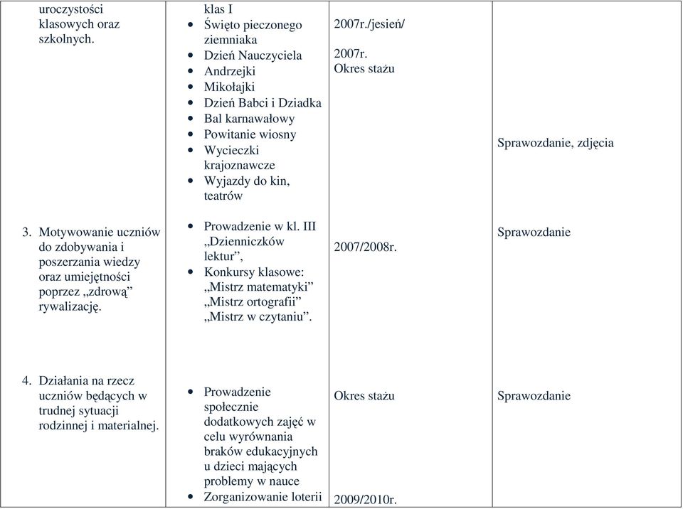 /jesień/ 2007r. Sprawozdanie, zdjęcia 3. Motywowanie uczniów do zdobywania i poszerzania wiedzy oraz umiejętności poprzez zdrową rywalizację. Prowadzenie w kl.