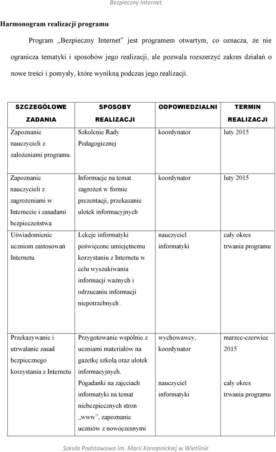 Szkolenie Rady Pedagogicznej luty 2015 Zapoznanie nauczycieli z zagrożeniami w Internecie i zasadami bezpieczeństwa Uświadomienie uczniom zastosowań Internetu Informacje na temat zagrożeń w formie