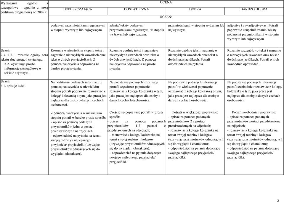 rozumie ogólny sens tekstu słuchanego i czytanego. 3.2. wyszukuje proste informacje szczegółowe w tekście czytanym.