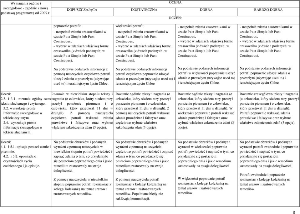 - uzupełnić zdania czasownikami w Continuous, - wybrać w zdaniach właściwą formę czasownika (z dwóch podanych: w Continuous).