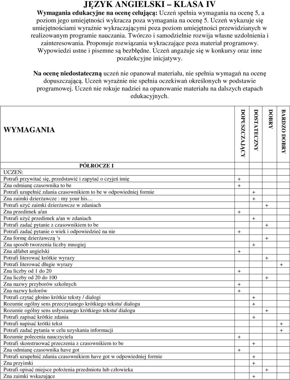 Twórczo i samodzielnie rozwija własne uzdolnienia i zainteresowania. Proponuje rozwiązania wykraczające poza materiał programowy. Wypowiedzi ustne i pisemne są bezbłędne.