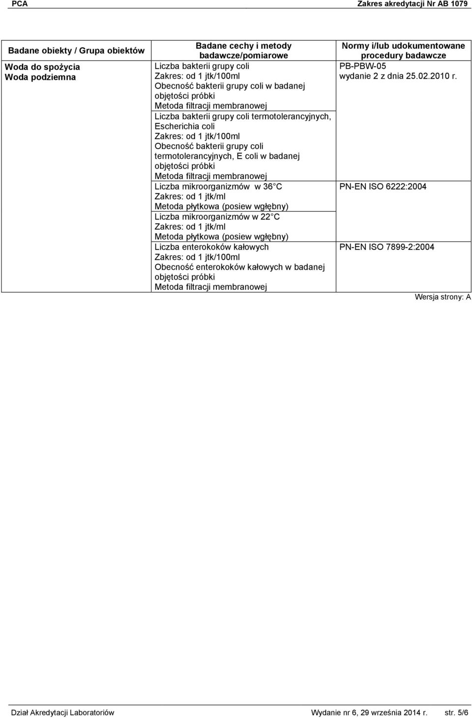 36 C Zakres: od 1 jtk/ml Metoda płytkowa (posiew wgłębny) Liczba mikroorganizmów w 22 C Zakres: od 1 jtk/ml Metoda płytkowa (posiew wgłębny) Liczba enterokoków kałowych Zakres: od 1 jtk/100ml