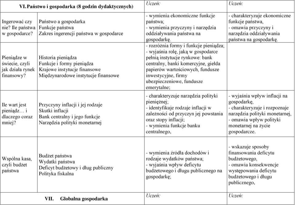 inflacji i jej rodzaje Skutki inflacji Bank centralny i jego funkcje Narzędzia polityki monetarnej - wymienia ekonomiczne funkcje państwa; - wymienia przyczyny i narzędzia oddziaływania państwa na