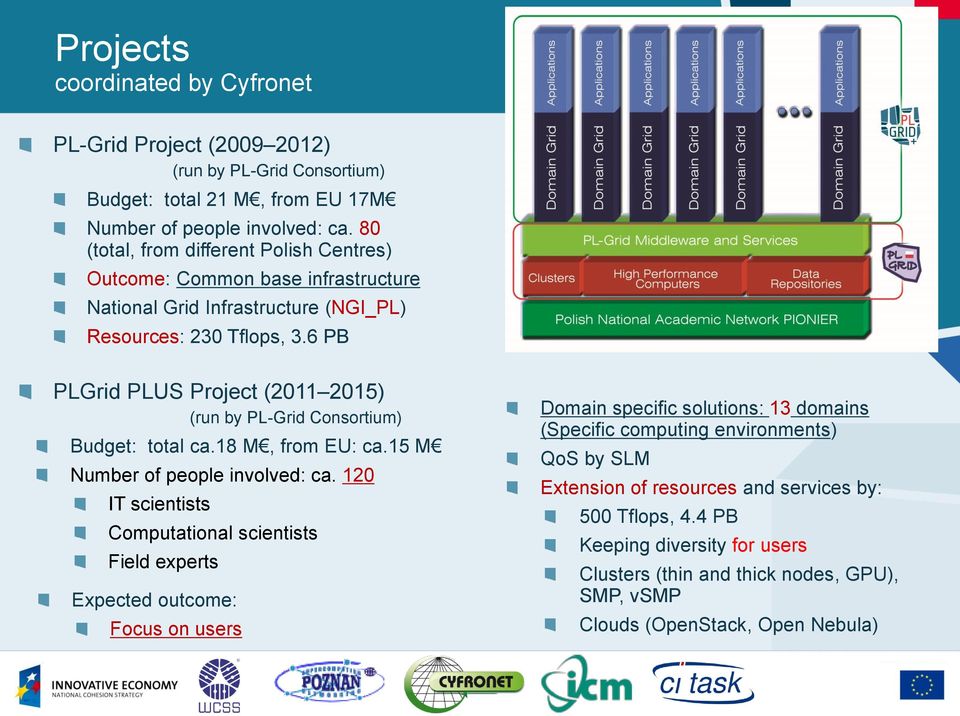 6 PB PLGrid PLUS Project (2011 2015) (run by PL-Grid Consortium) Budget: total ca.18 M, from EU: ca.15 M Number of people involved: ca.