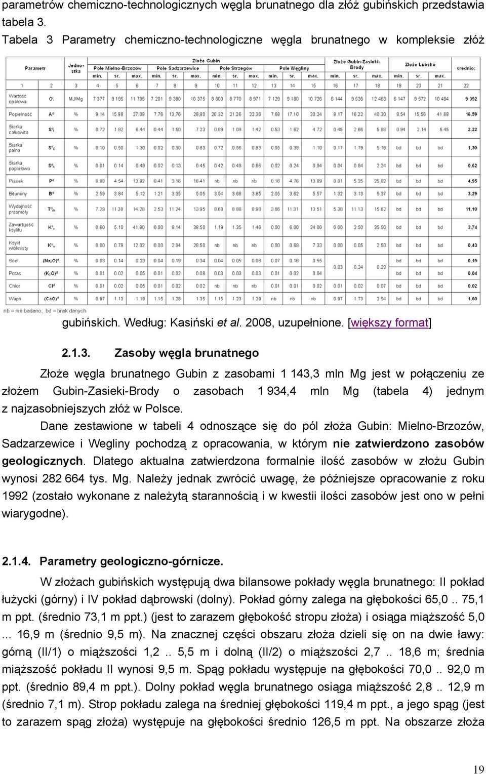 Zasoby węgla brunatnego Złoże węgla brunatnego Gubin z zasobami 1 143,3 mln Mg jest w połączeniu ze złożem Gubin-Zasieki-Brody o zasobach 1 934,4 mln Mg (tabela 4) jednym z najzasobniejszych złóż w
