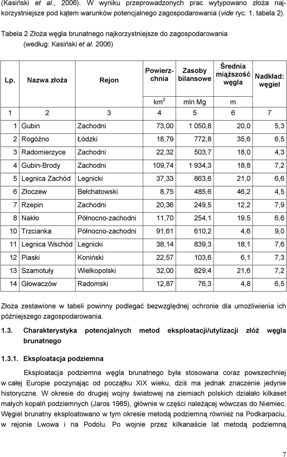 Nazwa złoża Rejon Powierzchnia Zasoby bilansowe Średnia miąższość węgla Nadkład: węgiel km 2 mln Mg m 1 2 3 4 5 6 7 1 Gubin Zachodni 73,00 1 050,8 20,0 5,3 2 Rogóźno Łódzki 18,79 772,8 35,6 6,5 3