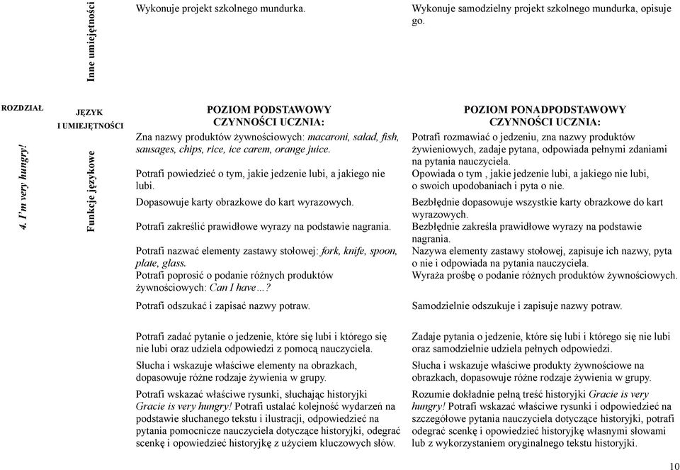 Dopasowuje karty obrazkowe do kart wyrazowych. Potrafi zakreślić prawidłowe wyrazy na podstawie nagrania. Potrafi nazwać elementy zastawy stołowej: fork, knife, spoon, plate, glass.