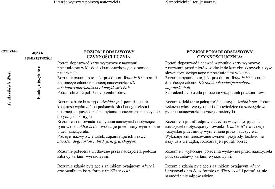 i potrafi dokończyć zdanie z pomocą nauczyciela: It s notebook/ruler/pen/school bag/desk/ chair. Potrafi określić położenie przedmiotów.