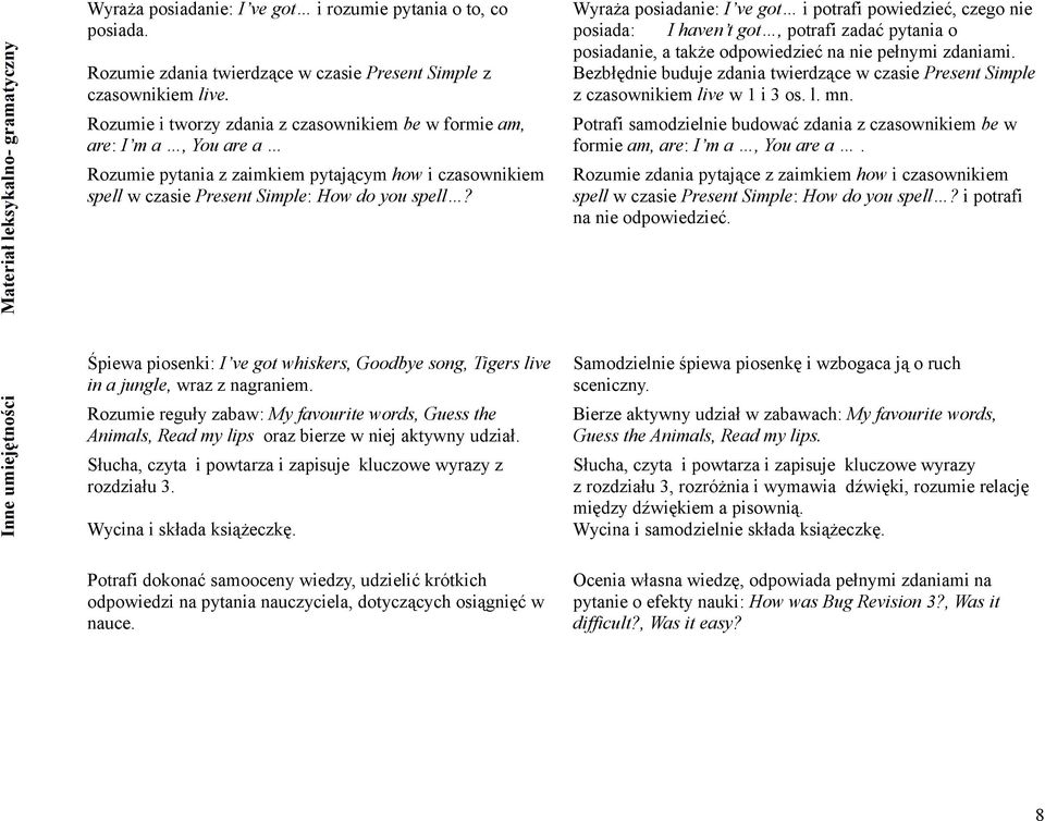 Wyraża posiadanie: I ve got i potrafi powiedzieć, czego nie posiada: I haven t got, potrafi zadać pytania o posiadanie, a także odpowiedzieć na nie pełnymi zdaniami.