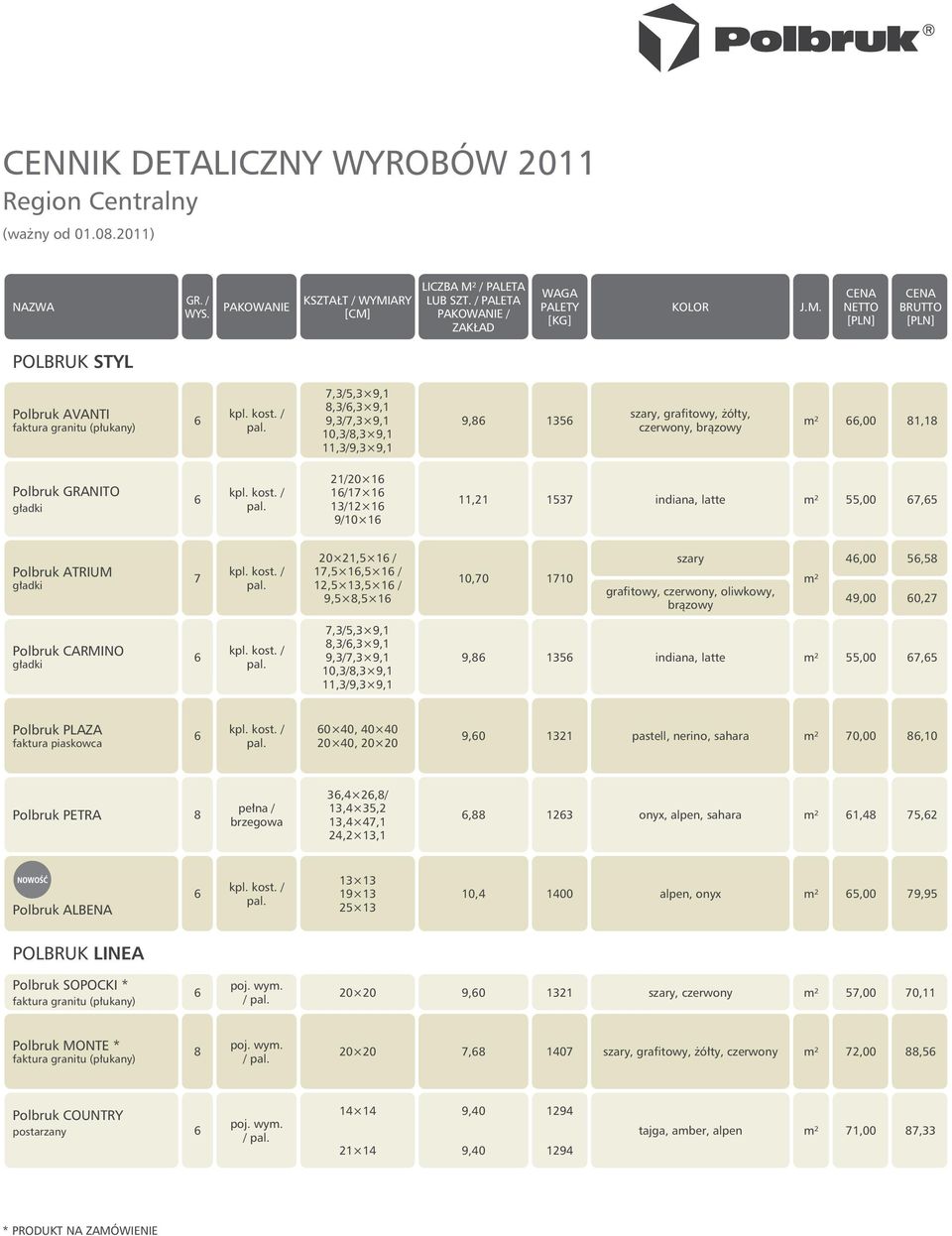 .0.2011) NAZWA / POLBRUK STYL Polbruk AVANTI faktura granitu (płukany) 7,3/5,3 9,1,3/,3 9,1 9,3/7,3 9,1 10,3/,3 9,1 11,3/9,3 9,1 9, 135,, żółty, czerwony,,00 1,1 Polbruk GRANITO 21/20 1 1/17 1 13/12