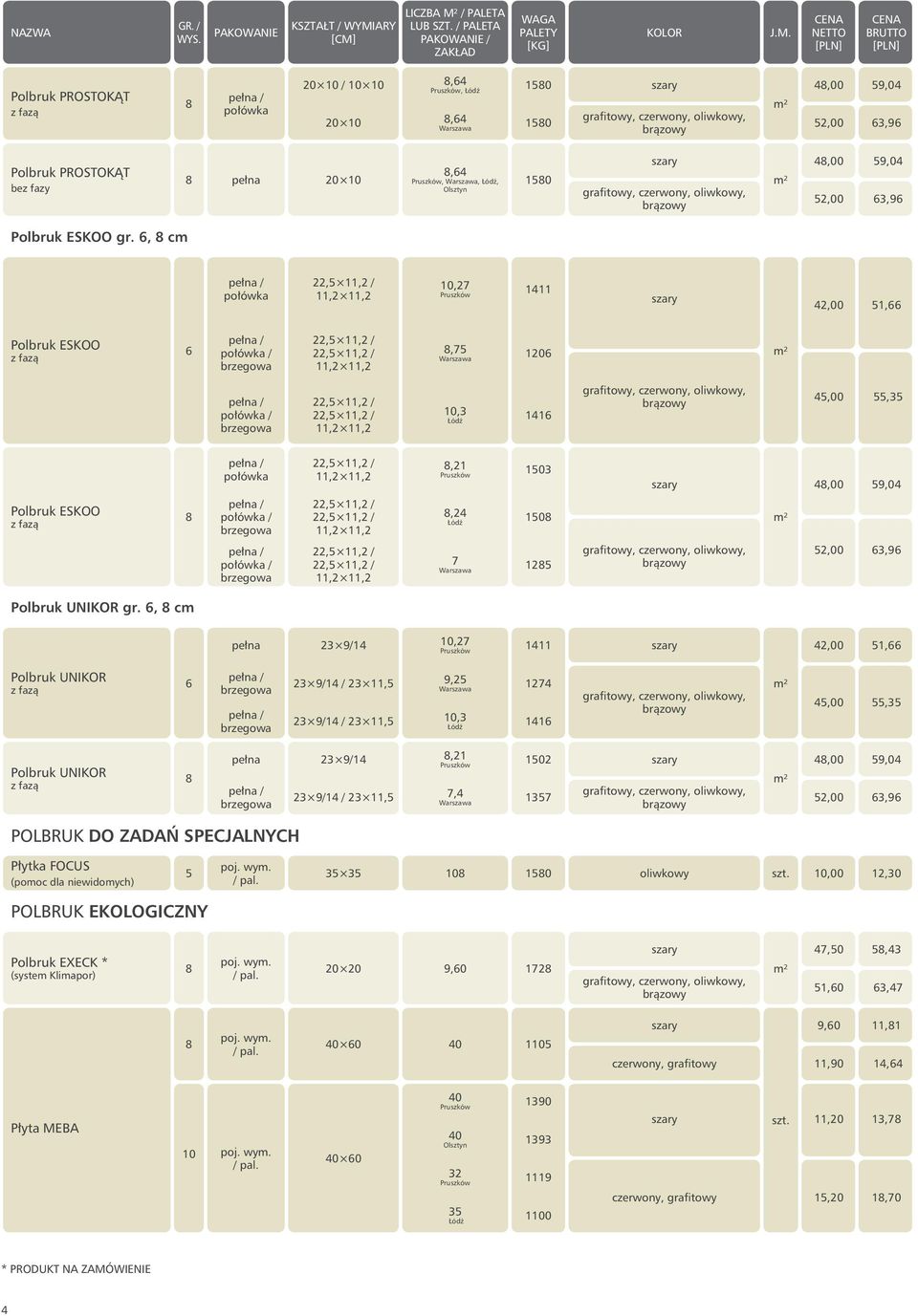 , cm pełna 23 9/14 10,27 1411 42,00 51, Polbruk UNIKOR 23 9/14 / 23 11,5 9,25 1274 23 9/14 / 23 11,5 10,3 141 45,00 55,35 Polbruk UNIKOR pełna 23 9/14,21 02 23 9/14 / 23 11,5 7,4 1357 4,00 59,04
