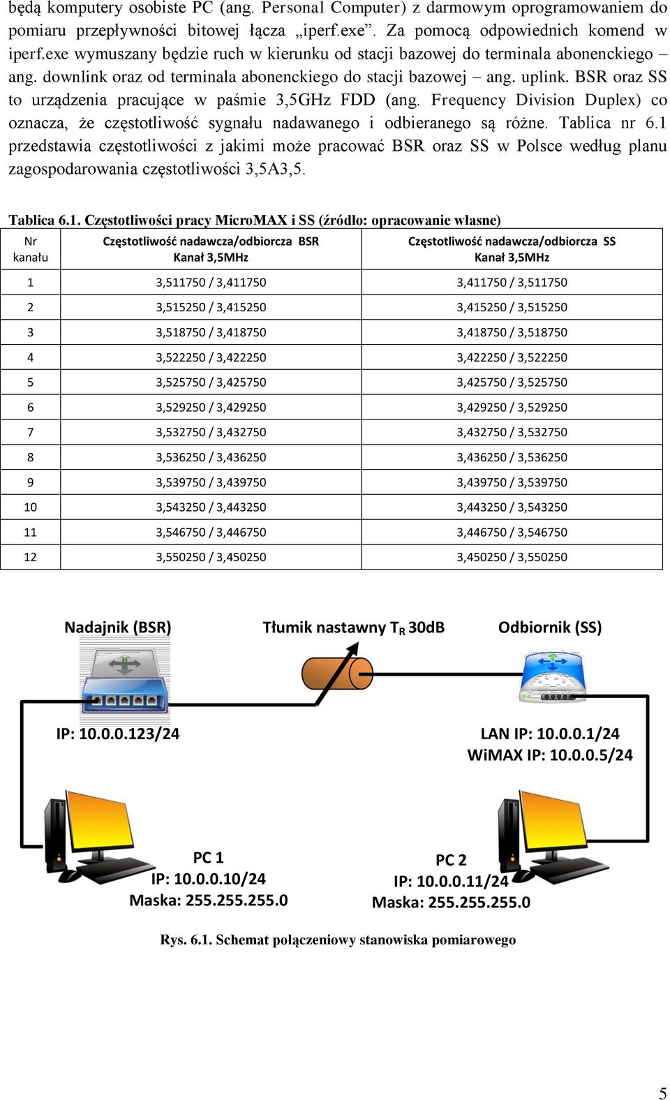 BSR oraz SS to urządzenia pracujące w paśmie 3,5GHz FDD (ang. Frequency Division Duplex) co oznacza, że częstotliwość sygnału nadawanego i odbieranego są różne. Tablica nr 6.