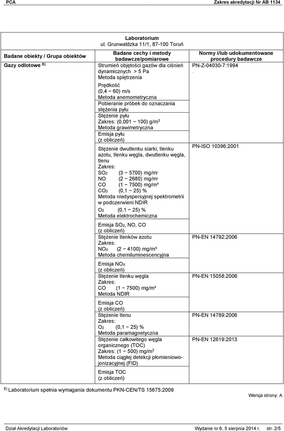 grawimetryczna Emisja pyłu Stężenie dwutlenku siarki, tlenku azotu, tlenku węgla, dwutlenku węgla, tlenu SO2 (3 5700) mg/m 3 NO (2 2680) mg/m 3 C w podczerwieni NDIR Metoda elektrochemiczna Emisja