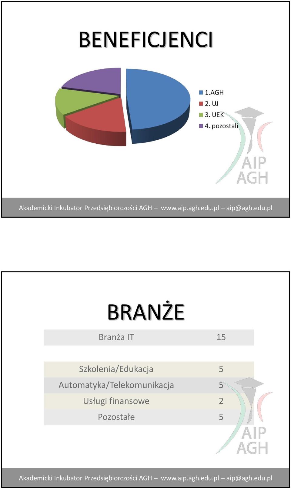 Automatyka/Telekomunikacja 5