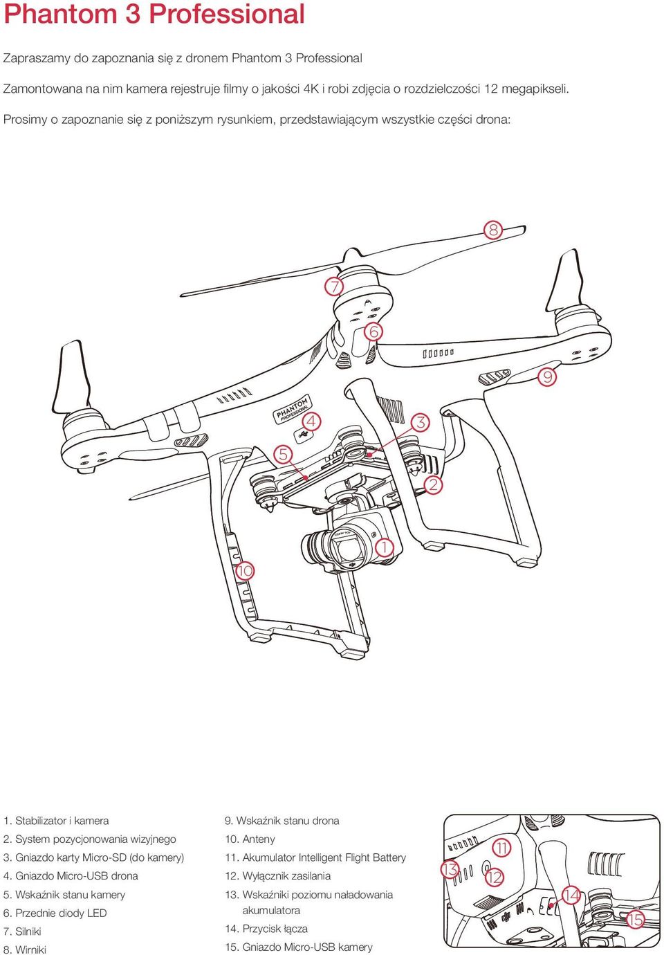 Wskaźnik stanu drona 2. System pozycjonowania wizyjnego 3. Gniazdo karty Micro-SD (do kamery) 4. Gniazdo Micro-USB drona 5. Wskaźnik stanu kamery 6. Przednie diody LED 7.