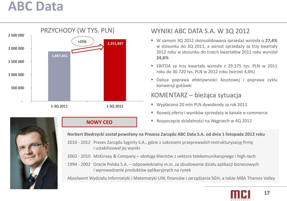 PLN w 2011 roku do 30.720 tys.