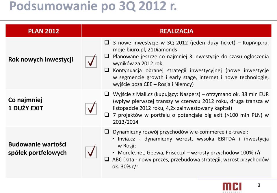 pl, 21Diamonds Planowane jeszcze co najmniej 3 inwestycje do czasu ogłoszenia wyników za 2012 rok Kontynuacja obranej strategii inwestycyjnej (nowe inwestycje w segmencie growth i early stage,