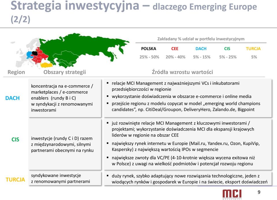przedsiębiorczości w regionie wykorzystanie doświadczenia w obszarze e-commerce i online media przejście regionu z modelu copycat w model emerging world champions candidates, np.