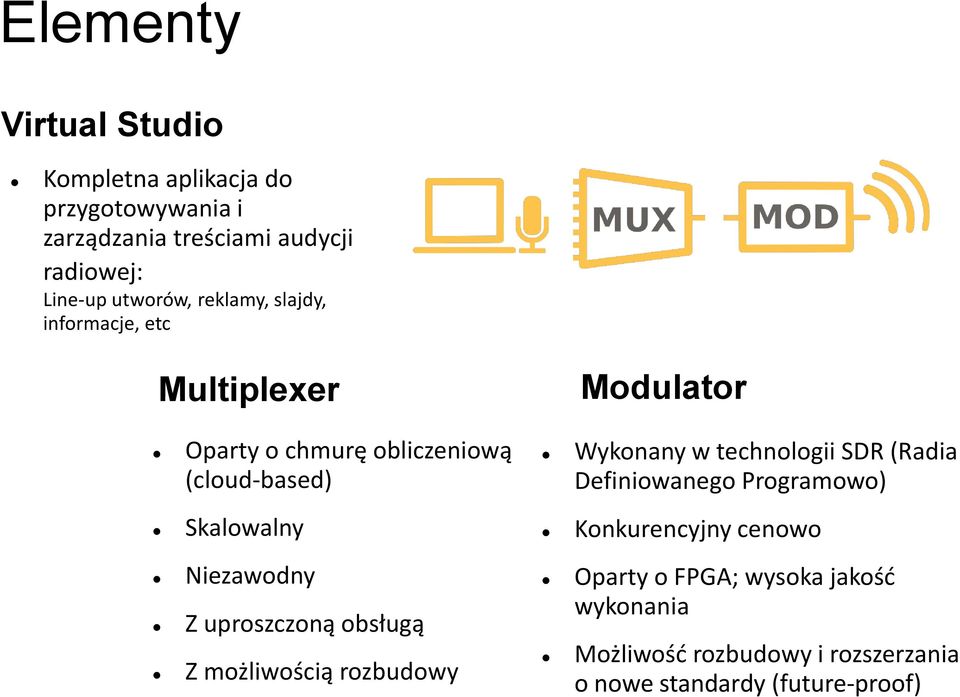Z uproszczoną obsługą Z możliwością rozbudowy Modulator Wykonany w technologii SDR (Radia Definiowanego Programowo)