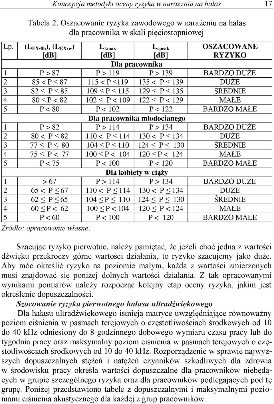 ŚREDNIE 4 80 P < 82 102 P < 109 122 P < 129 MAŁE 5 P < 80 P < 102 P < 122 BARDZO MAŁE Dla pracownika młodocianego 1 P > 82 P > 114 P > 134 BARDZO DUŻE 2 80 < P 82 110 < P 114 130 < P 134 DUŻE 3 77 P