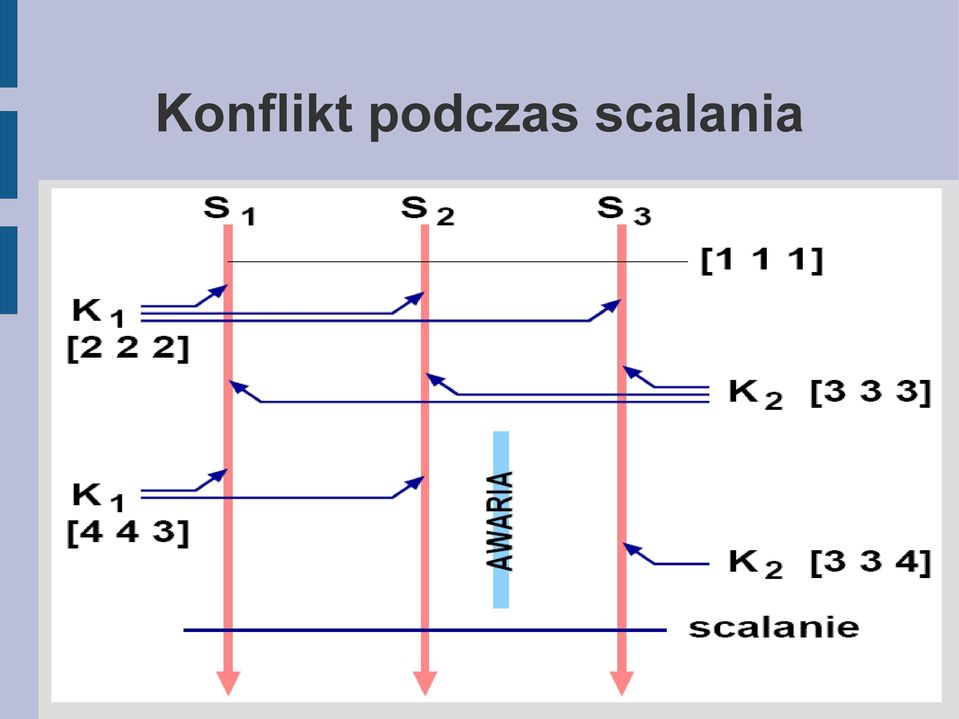 scalania