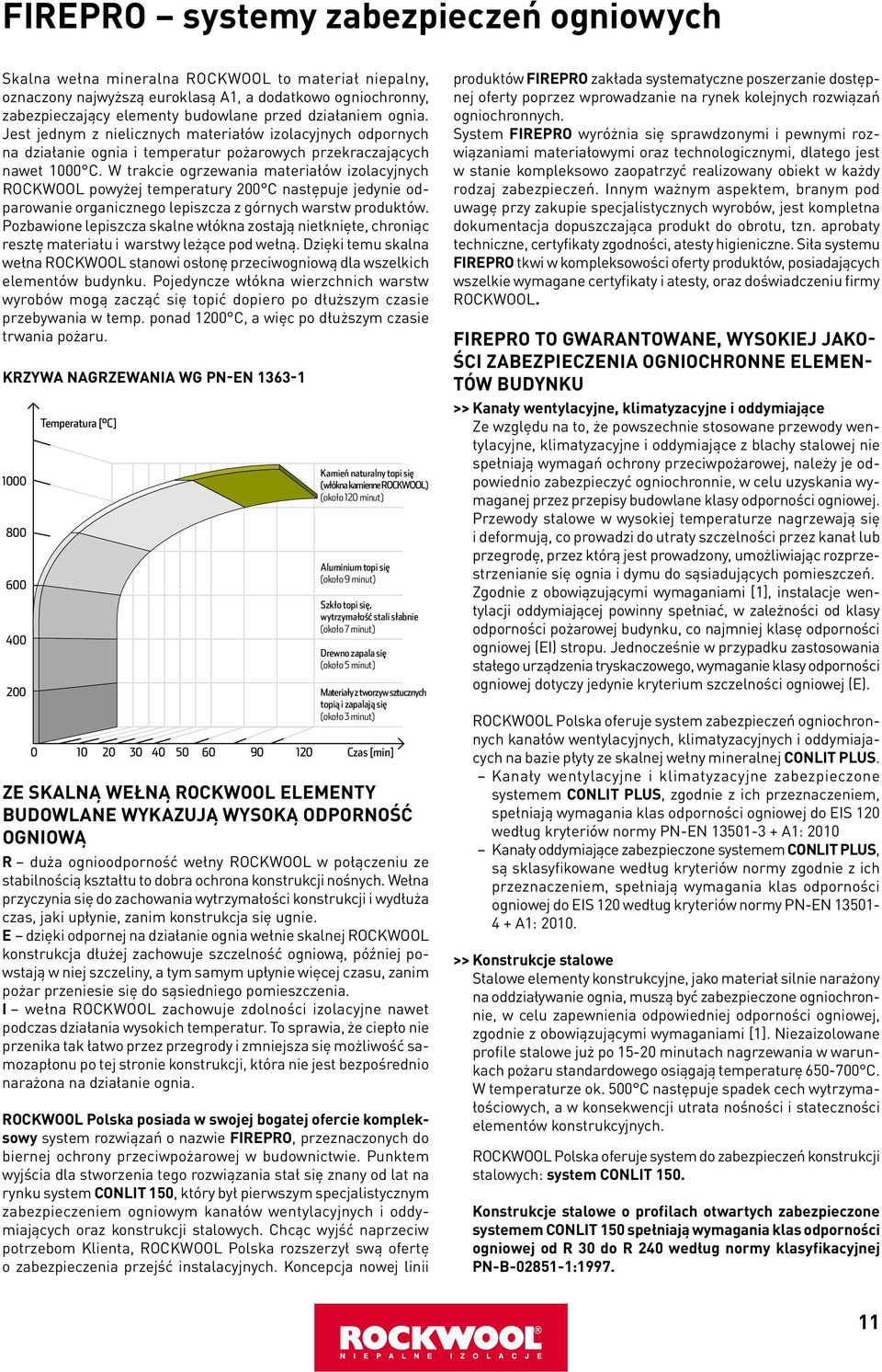 W trakcie ogrzewania materiałów izolacyjnych ROCKWOOL powyżej temperatury 00 C następuje jedynie odparowanie organicznego lepiszcza z górnych warstw produktów.