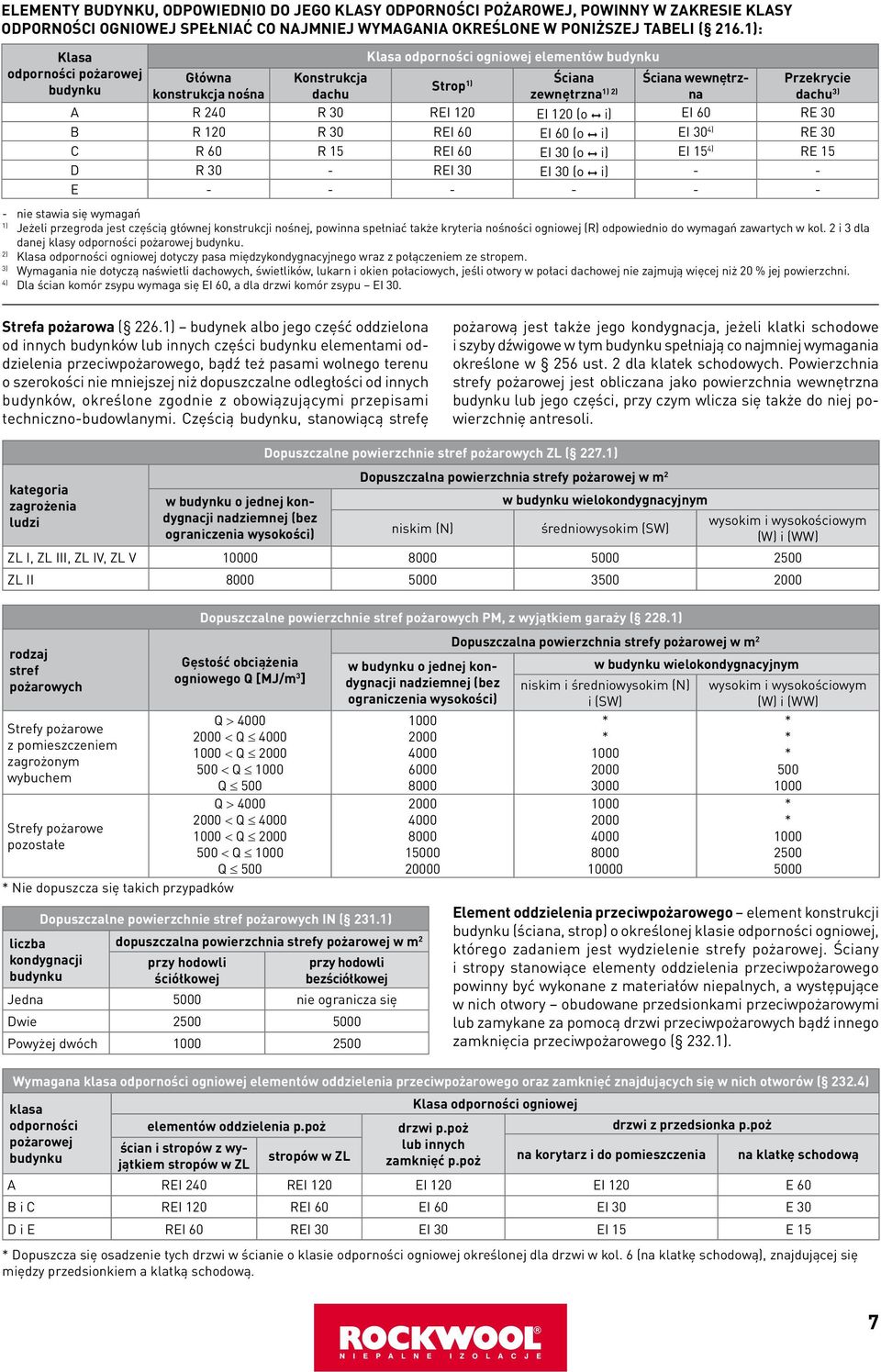 REI 0 EI 0 (o i) EI 60 RE 0 B R 0 R 0 REI 60 EI 60 (o i) EI 0 ) RE 0 C R 60 R 5 REI 60 EI 0 (o i) EI 5 ) RE 5 D R 0 - REI 0 EI 0 (o i) - - E - - - - - - - nie stawia się wymagań ) Jeżeli przegroda