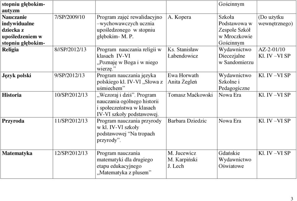 Program nauczania ogólnego historii i społeczeństwa w klasach IV-VI szkoły podstawowej. Przyroda 11/SP/2012/13 Program nauczania przyrody w kl. IV-VI szkoły podstawowej Na tropach przyrody.