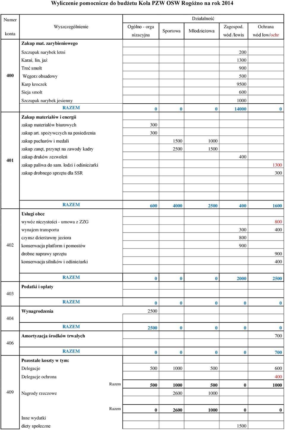 materiałów i energii zakup materiałów biurowych 300 zakup art.