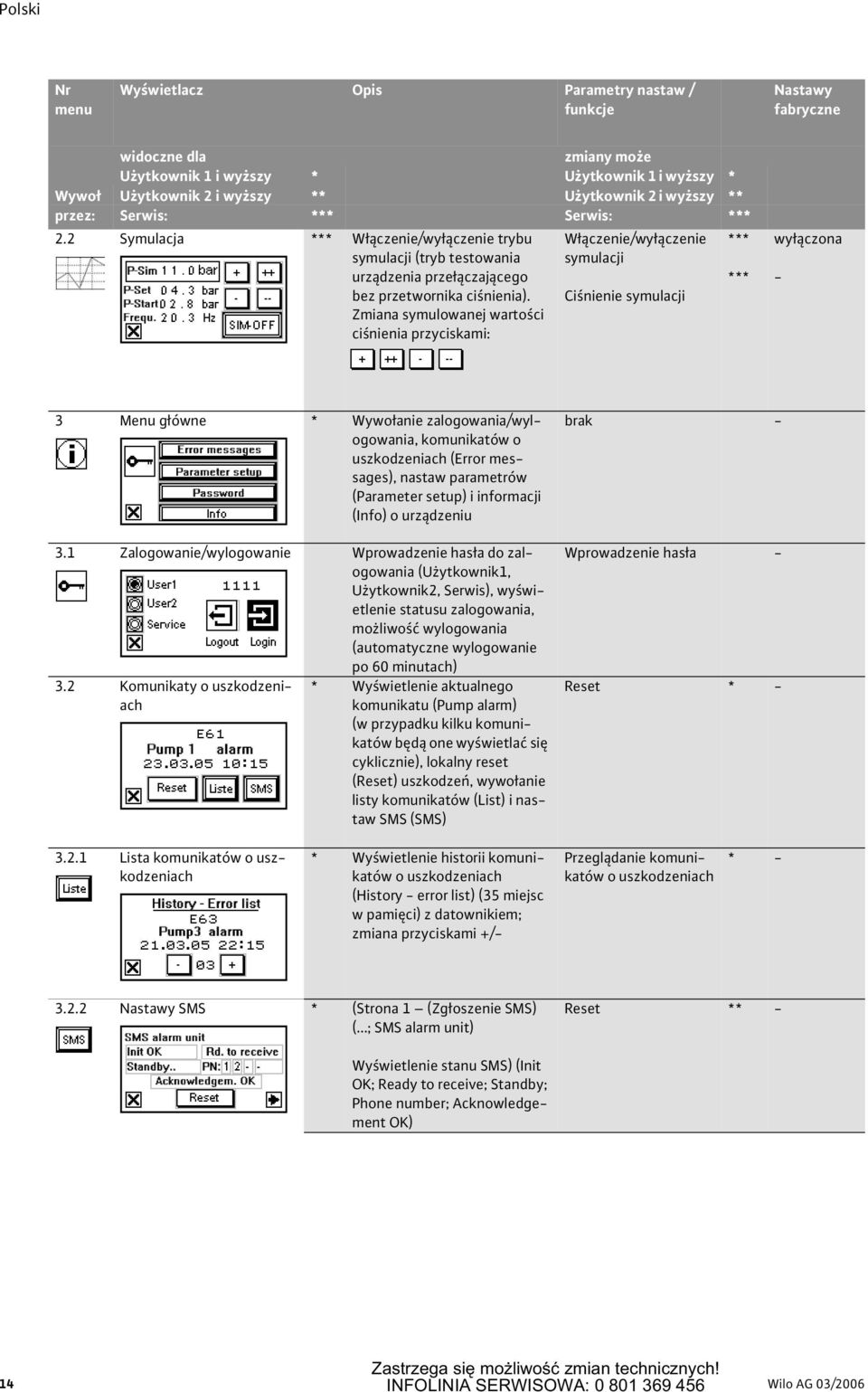 Zmiana symulowanej wartości ciśnienia przyciskami: Włączenie/wyłączenie symulacji Ciśnienie symulacji * wyłączona - 3 Menu główne * Wywołanie zalogowania/wylogowania, komunikatów o uszkodzeniach