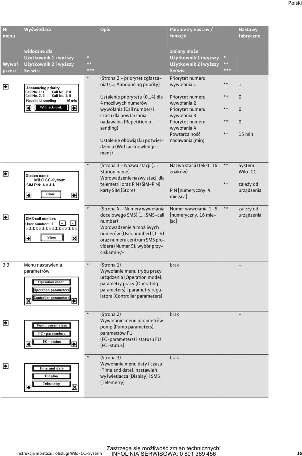 ..4) dla 4 możliwych numerów wywołania (Call number) i czasu dla powtarzania nadawania (Repetition of sending) Ustalenie obowiązku potwierdzenia (With acknowledgement) Priorytet numeru wywołania 2