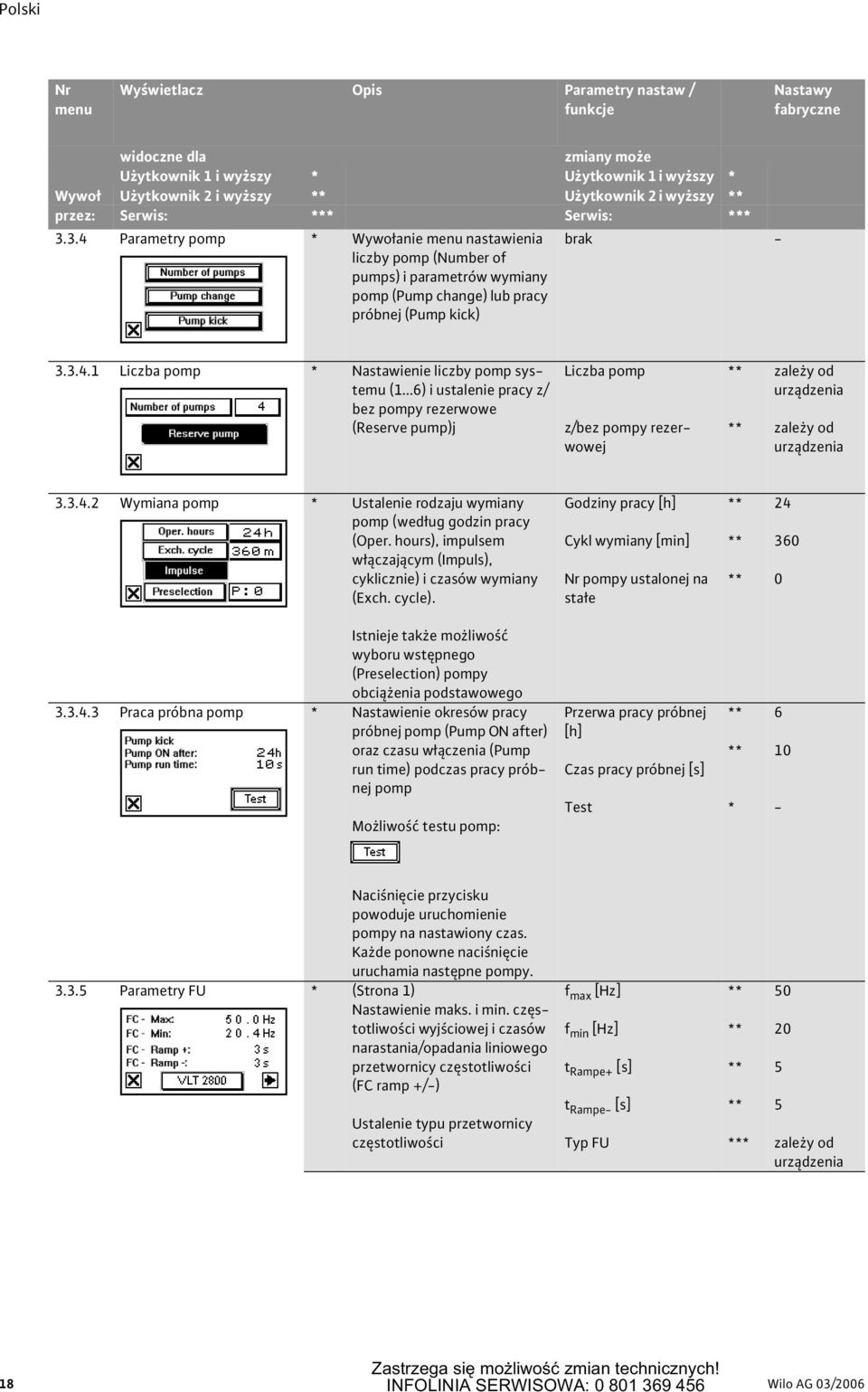 ..6) i ustalenie pracy z/ bez pompy rezerwowe (Reserve pump)j Liczba pomp z/bez pompy rezerwowej zależy od urządzenia zależy od urządzenia 3.3.4.
