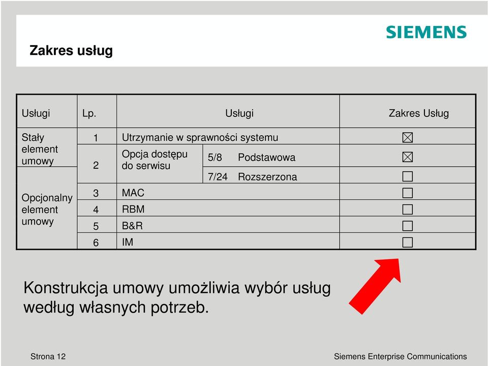 Opcja dostpu umowy 5/8 Podstawowa 2 do serwisu 7/24 Rozszerzona