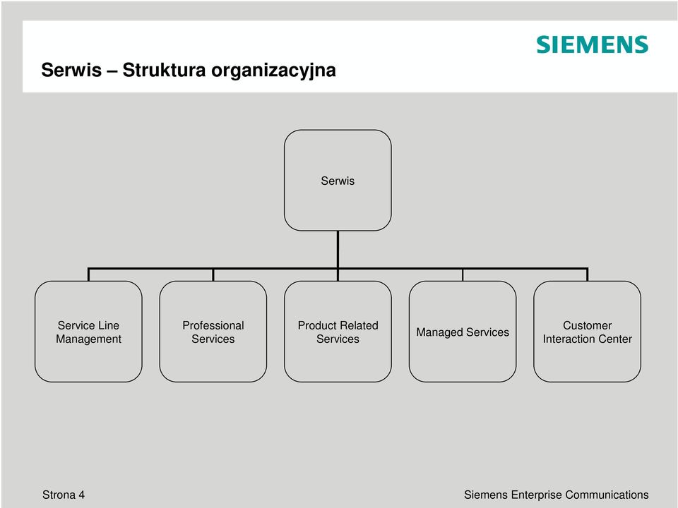 Services Product Related Services