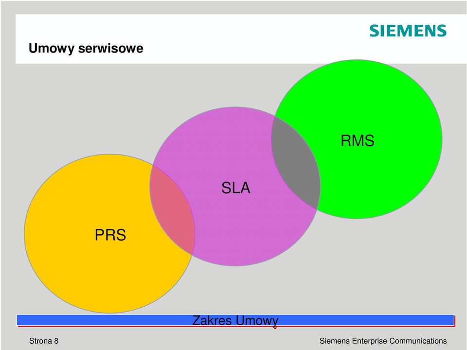 RMS SLA PRS