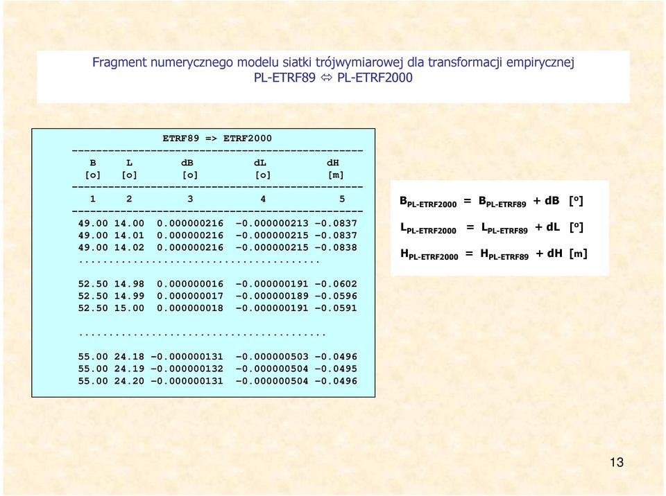 0837 49.00 14.02 0.000000216-0.000000215-0.0838... B PL-ETRF2000 = B PL-ETRF89 + db [ o ] L PL-ETRF2000 = L PL-ETRF89 + dl [ o ] H PL-ETRF2000 = H PL-ETRF89 + dh [m] 52.50 14.98 0.000000016-0.