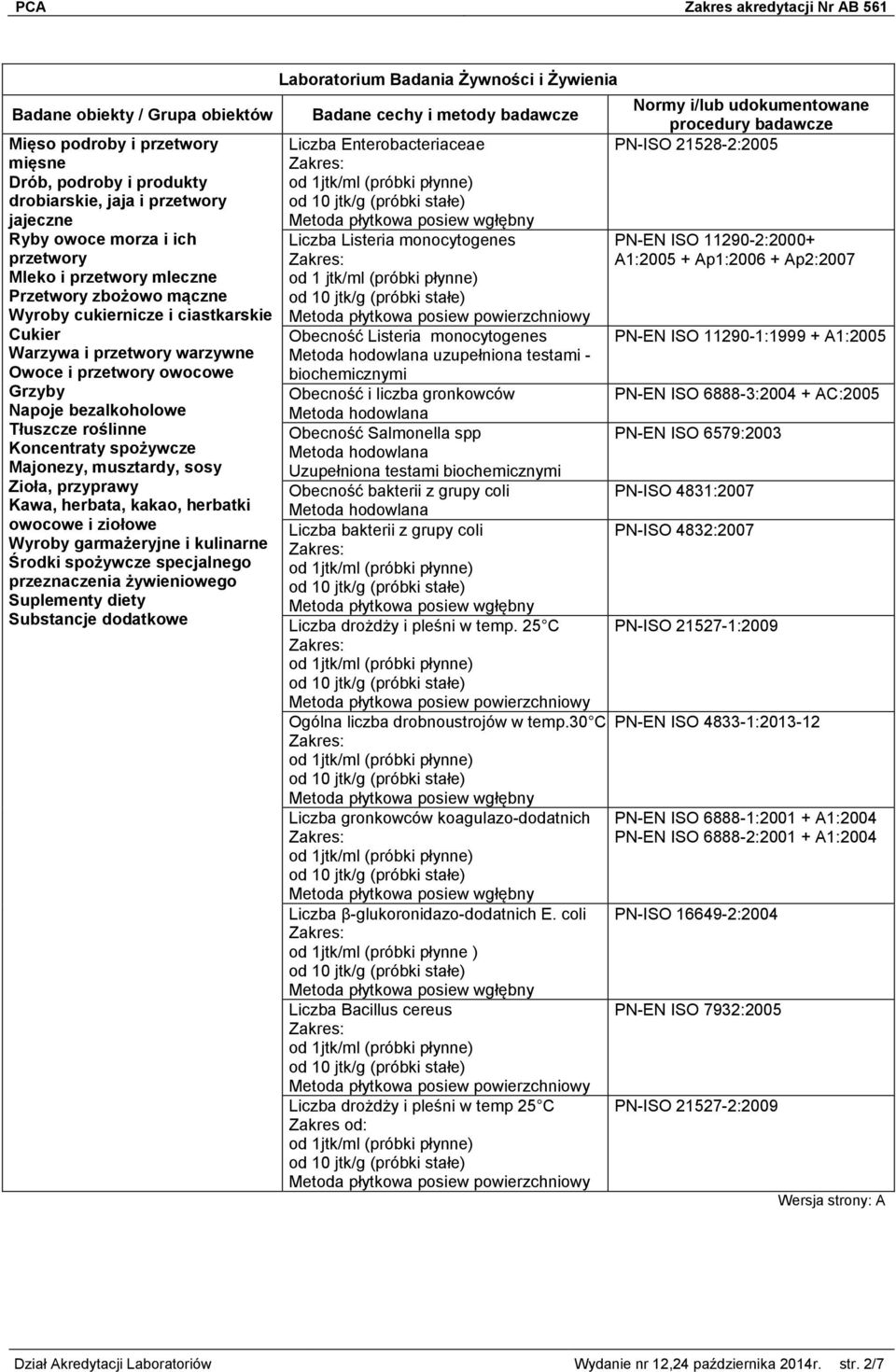 herbata, kakao, herbatki owocowe i ziołowe Wyroby garmażeryjne i kulinarne Środki spożywcze specjalnego przeznaczenia żywieniowego Suplementy diety Substancje dodatkowe Laboratorium Badania Żywności