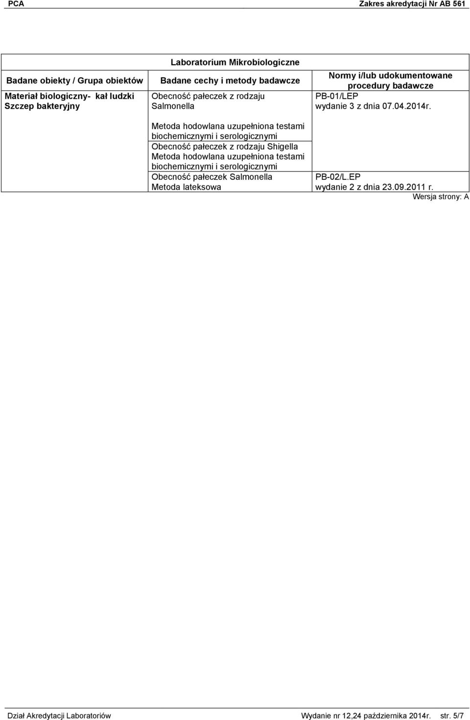 uzupełniona testami biochemicznymi i serologicznymi Obecność pałeczek Salmonella Metoda lateksowa PB-01/LEP wydanie 3 z dnia