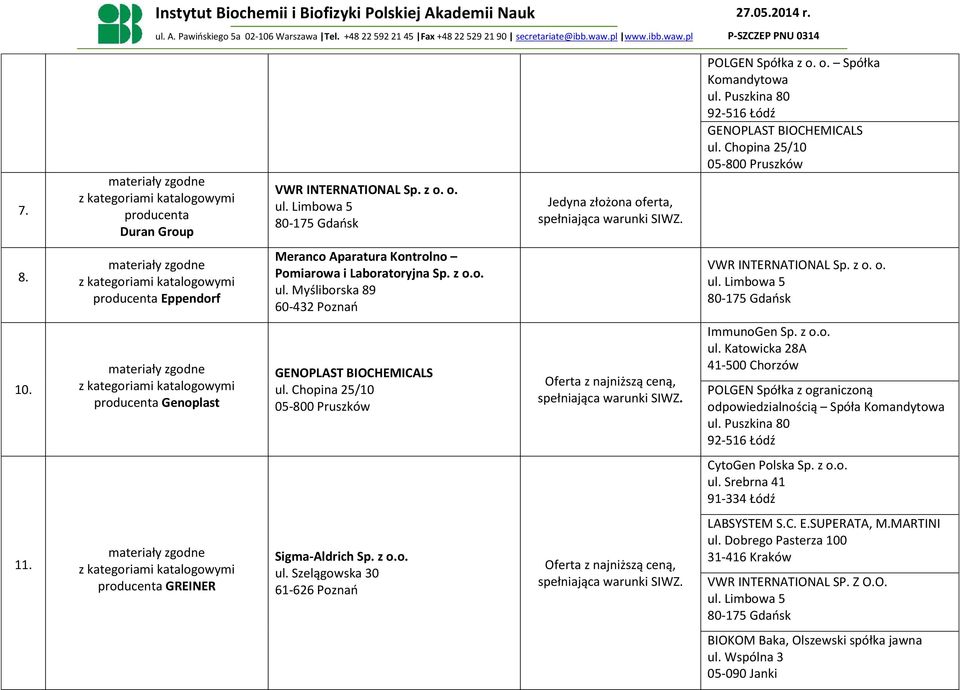 z o.o. 11. producenta GREINER Sigma-Aldrich Sp. z o.o. ul. Szelągowska 30 61-626 Poznań LABSYSTEM S.C. E.SUPERATA, M.MARTINI ul.