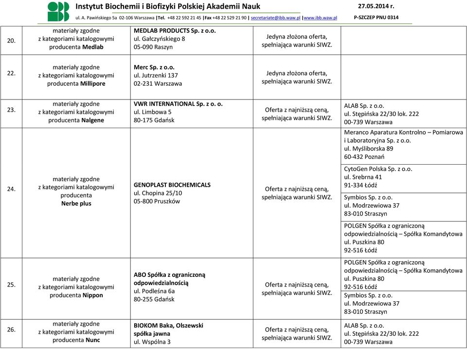 producenta Nerbe plus CytoGen Polska Sp. z o.o. POLGEN Spółka z ograniczoną odpowiedzialnością Spółka Komandytowa 25. producenta Nippon ABO Spółka z ograniczoną odpowiedzialnością ul.